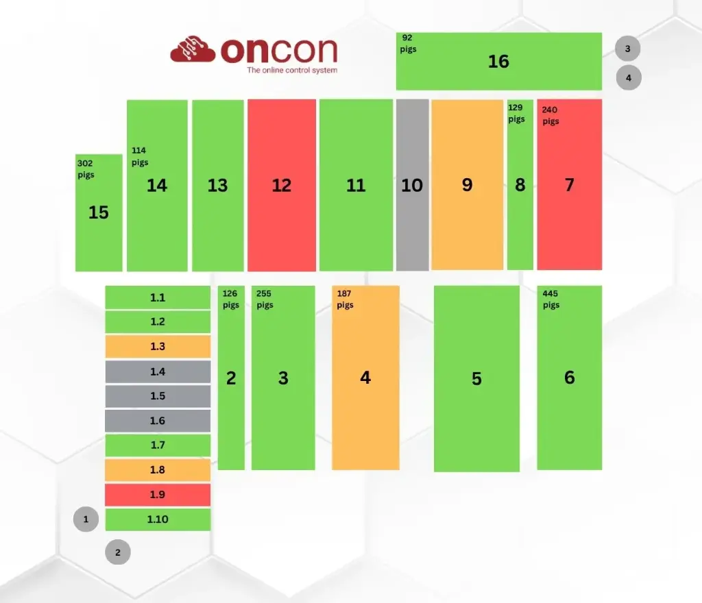 OnCon - Custom Farm Management Dashboard