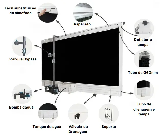 Sistema de Resfriamento Evaporativo Temu (Cooling m²)